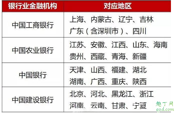 2020年賀歲紀(jì)念幣幾月幾日開(kāi)始預(yù)約 2020年賀歲紀(jì)念幣怎么預(yù)約2