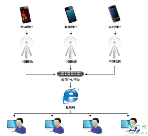 攜號(hào)轉(zhuǎn)網(wǎng)驗(yàn)證碼收不到怎么辦 攜號(hào)轉(zhuǎn)網(wǎng)驗(yàn)證碼解決沒(méi)有2