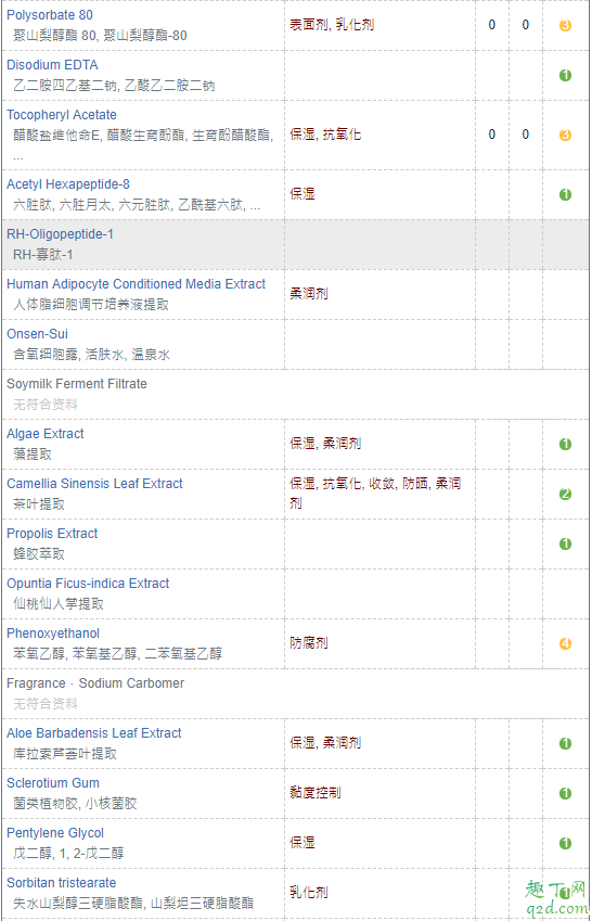 ag抗糖面膜金色好還是藍(lán)色好 ag抗糖面膜成分分析成分表5