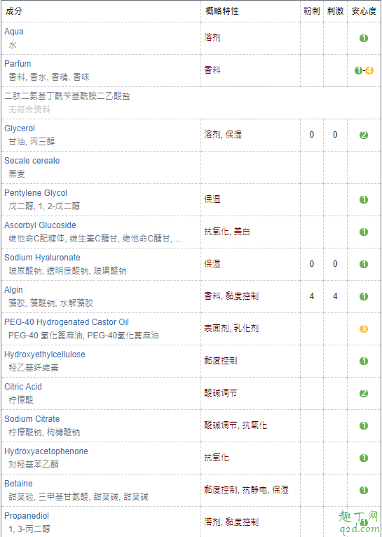 歐萊雅玻尿酸水光面膜需要洗嗎 歐萊雅玻尿酸水光充盈面膜成分表3